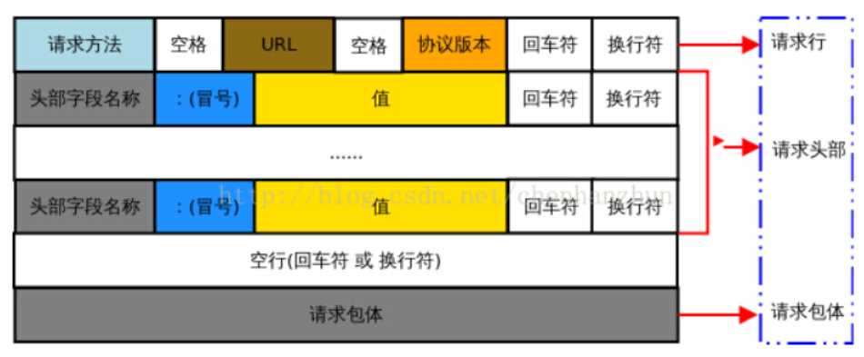 技术图片