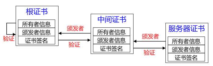 技术图片