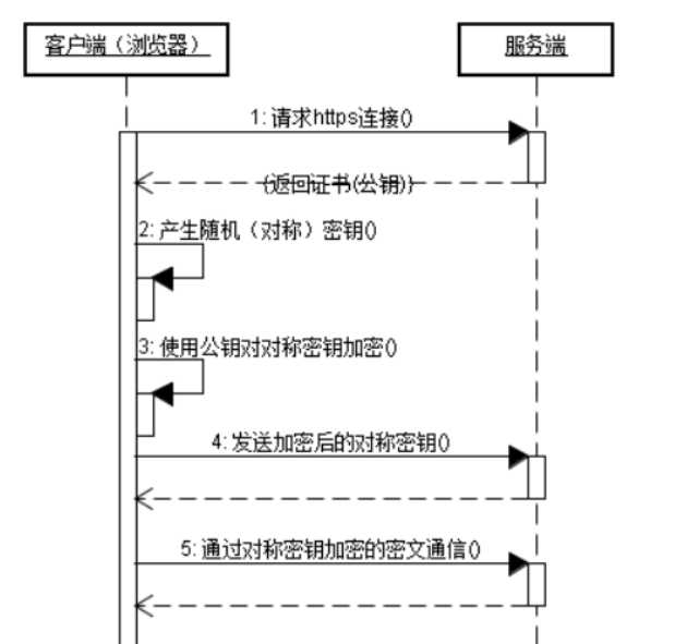 技术图片