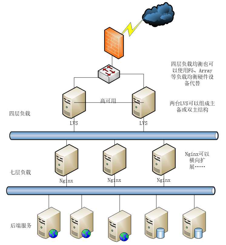 技术图片