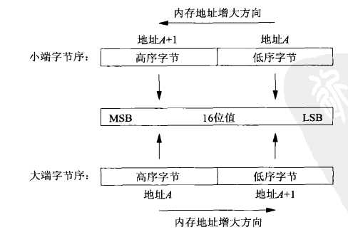 技术图片