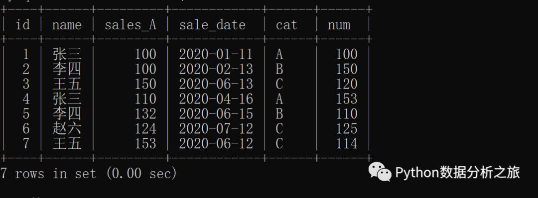 MySQL排序与分组