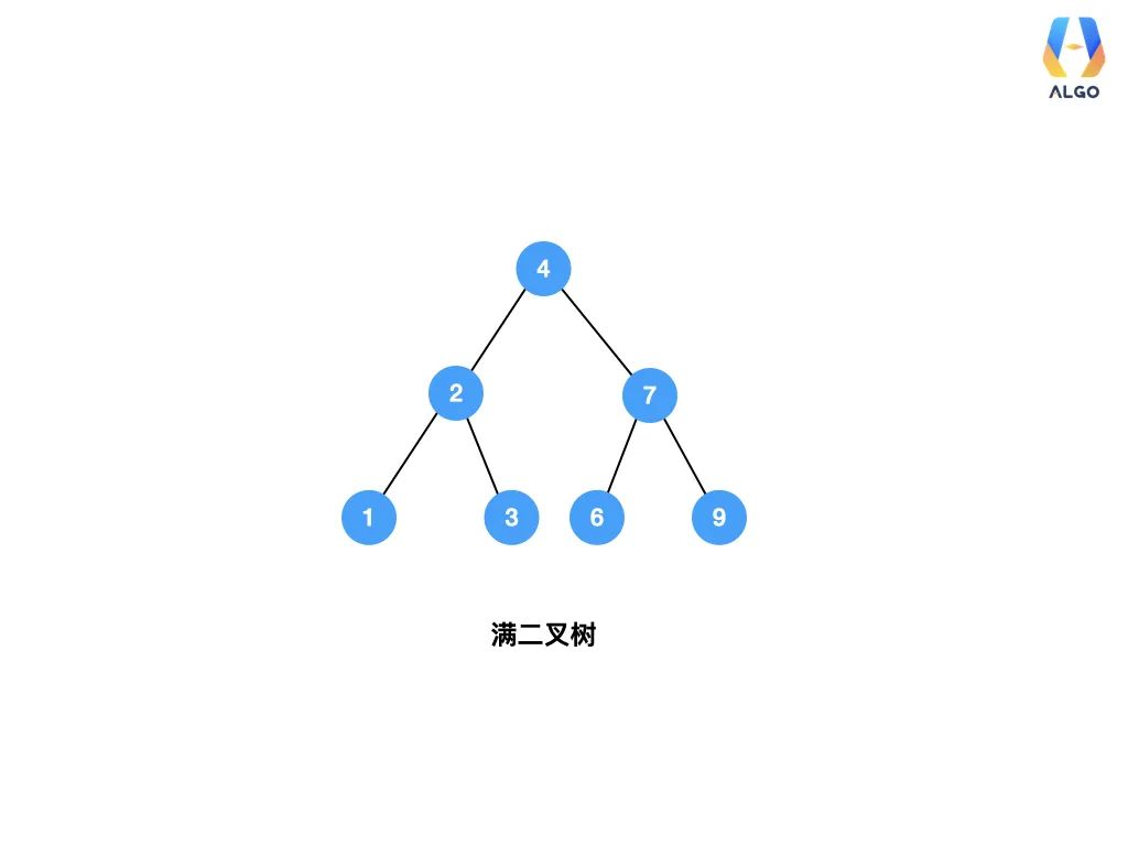 数据结构如何一天速成？