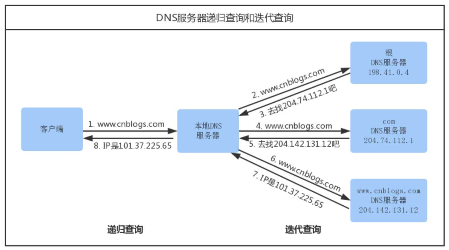 技术图片