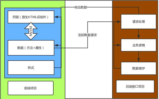 技术图片