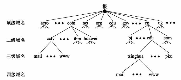 技术图片