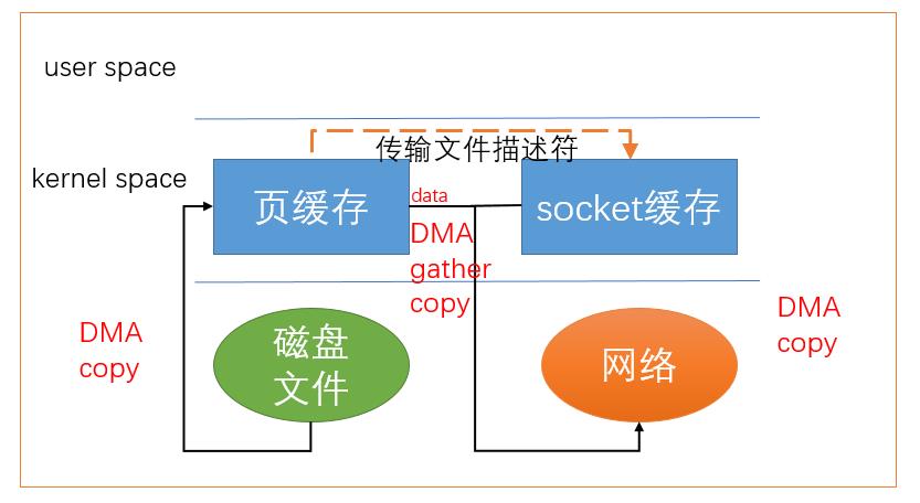 技术图片