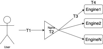 优化 Nginx HTTPS 延迟 - 看我如何让Nginx提速 30%的？