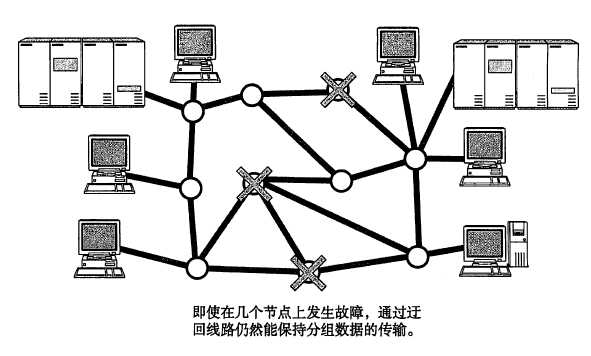 技术图片