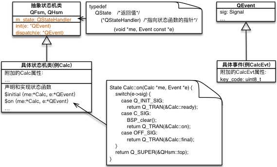 QEP继承关系