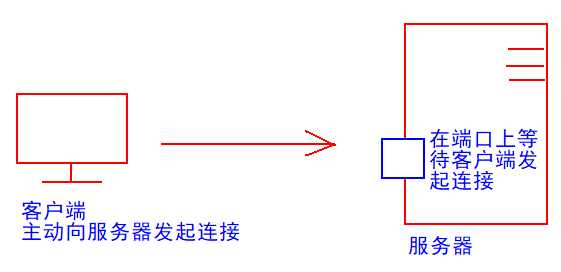 技术图片