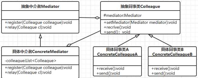 技术图片