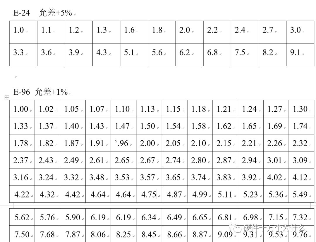 硬件系统的可靠性设计（上）