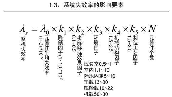 可靠性设计与工程计算