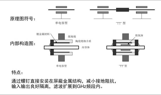 可靠性设计与工程计算