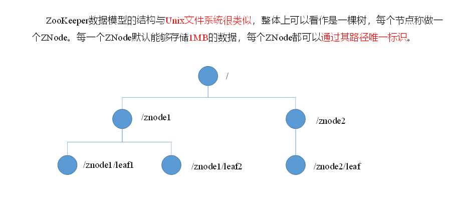 技术图片