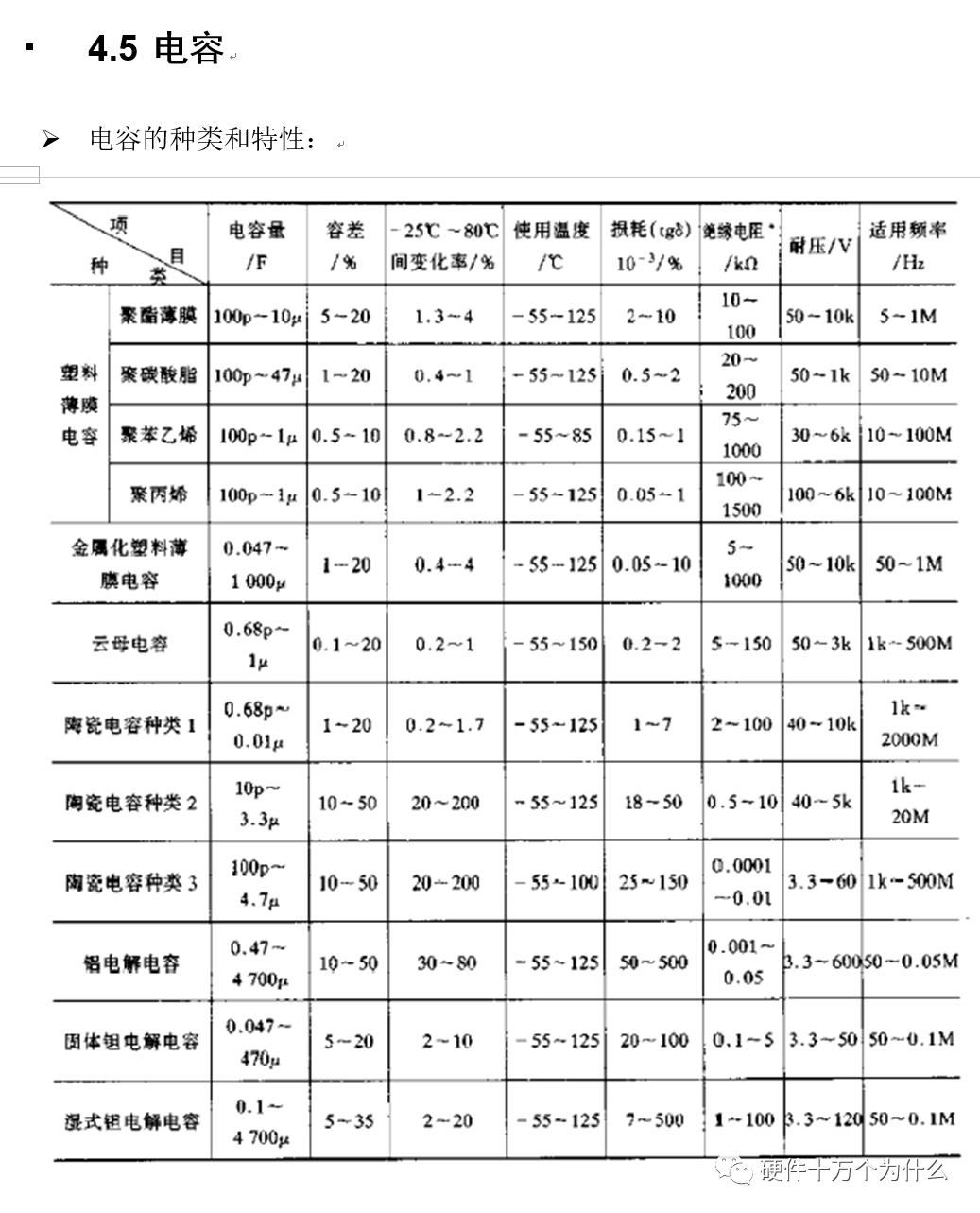 硬件系统的可靠性设计（上）