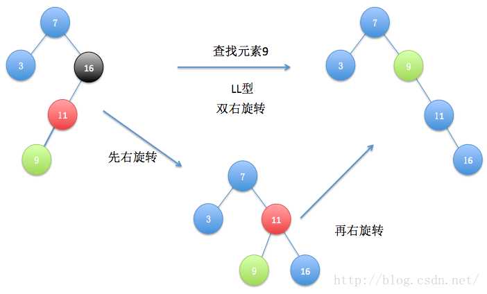 技术图片