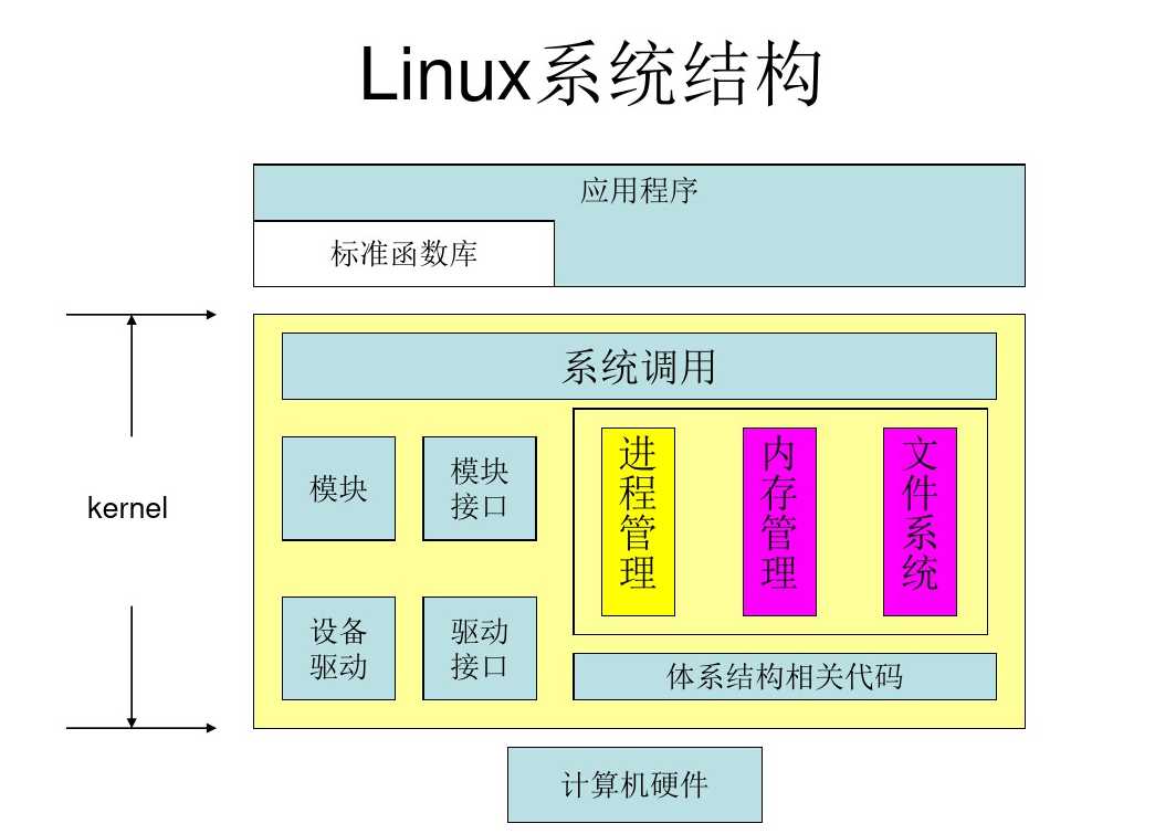 技术图片