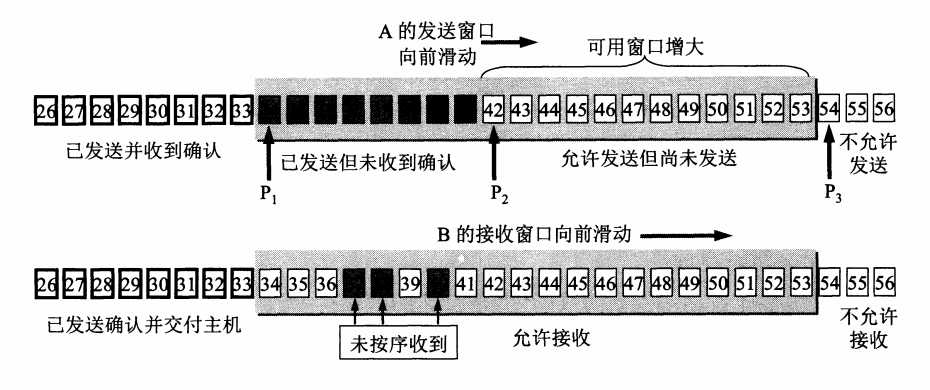 技术图片