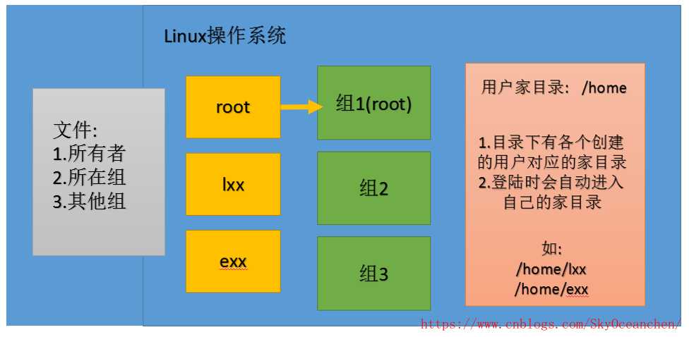 技术图片