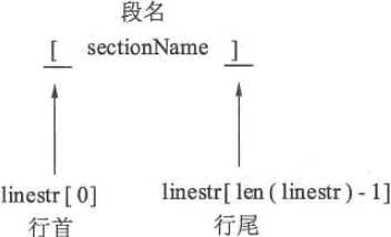 技术图片