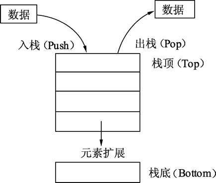 技术图片