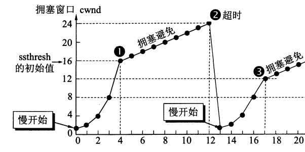 技术图片