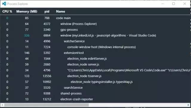 干货 | 21 个VSCode 快捷键，让代码更快、更有趣