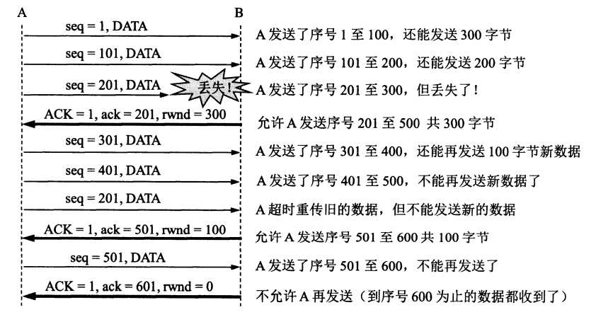 技术图片