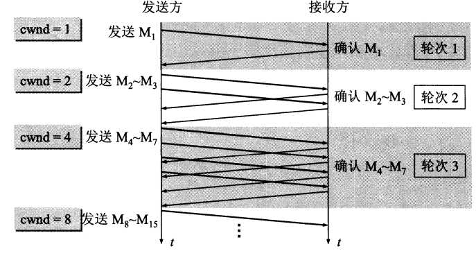 技术图片