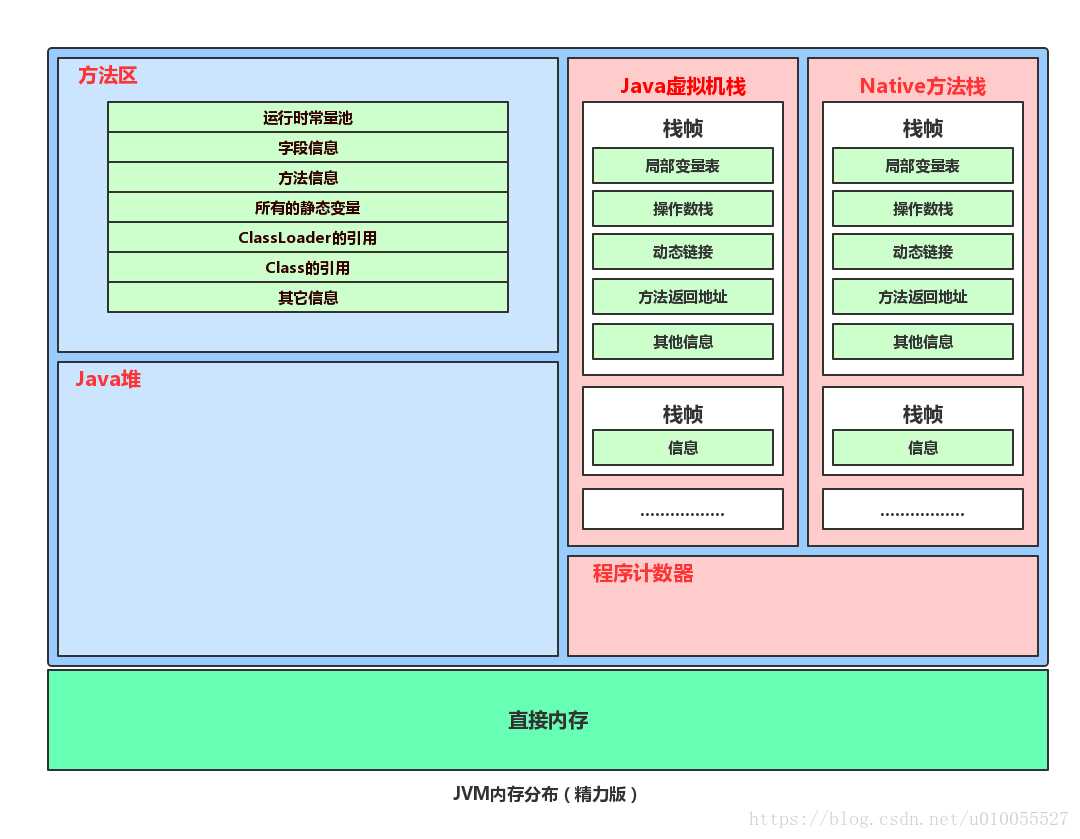 技术图片