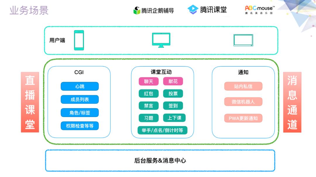 消息可靠性设计，看这一篇就够了