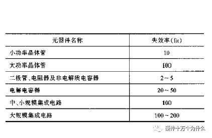 硬件系统的可靠性设计（上）