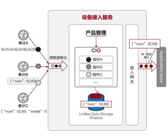 https://bbs-img.huaweicloud.com/blogs/img/1622520458662041035.png