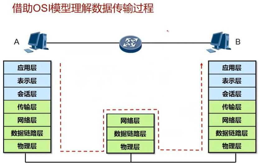 技术图片