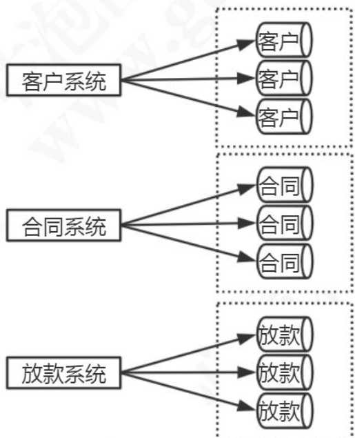 技术图片