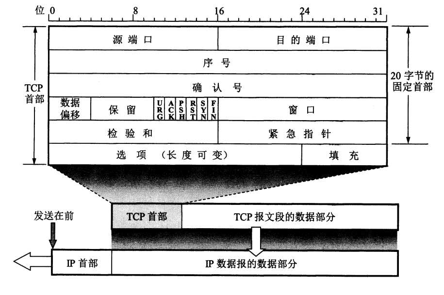 技术图片