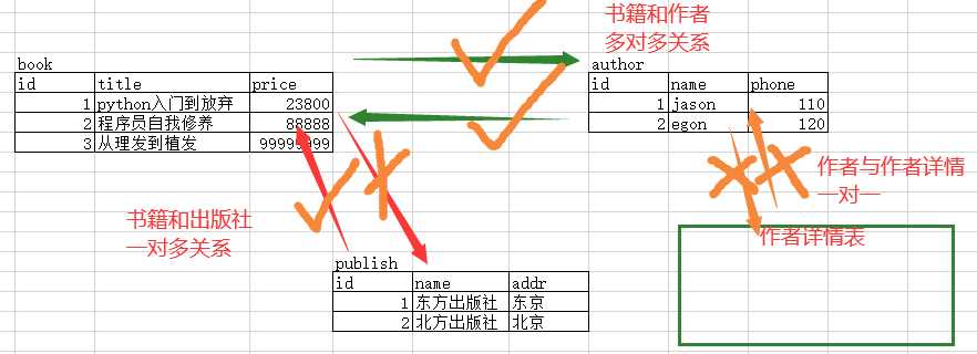 技术图片