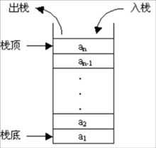 技术图片