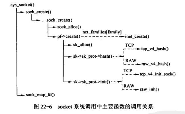 技术图片