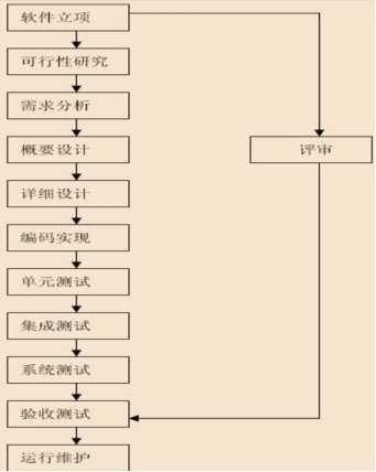 技术图片