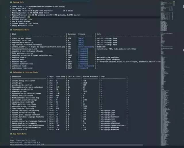 干货 | 21 个VSCode 快捷键，让代码更快、更有趣