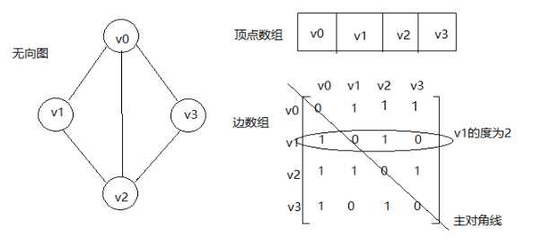 技术图片