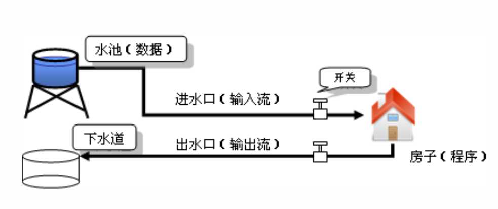 技术图片