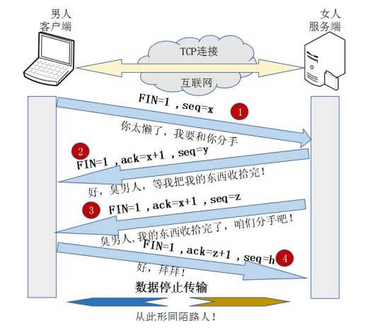 技术图片