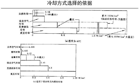 可靠性设计与工程计算