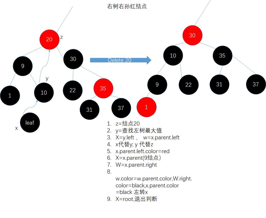 技术图片