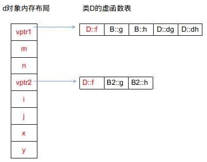 技术图片