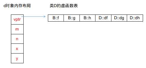 技术图片